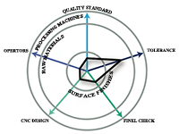 Design guide