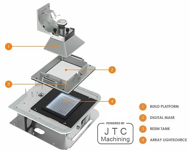 SLA 3D Printing Processes